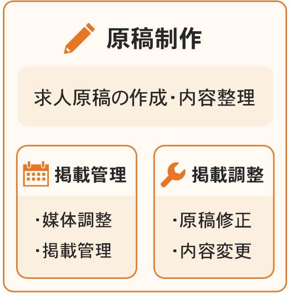 原稿制作・掲載管理の図